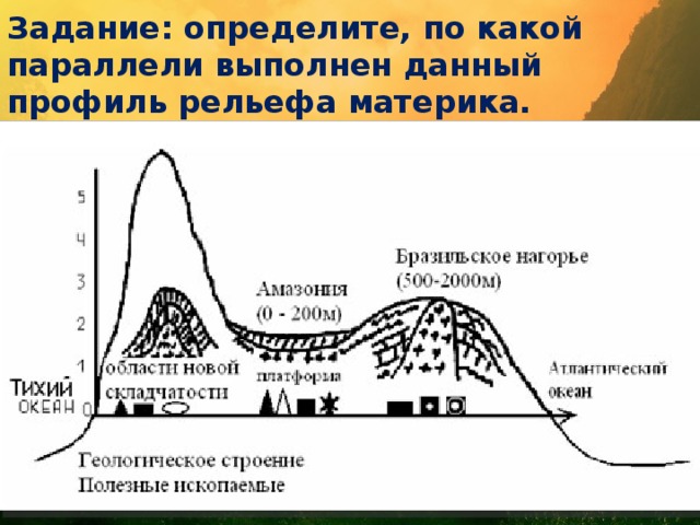 Задание: определите, по какой параллели выполнен данный профиль рельефа материка. 