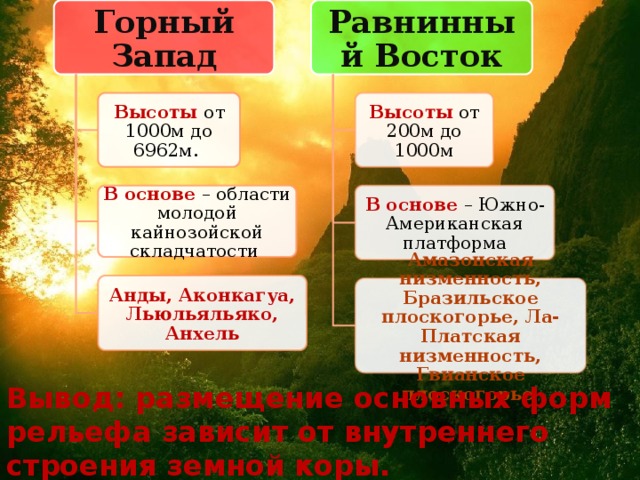 Горный Запад Равнинный Восток Высоты от 1000м до 6962м. Высоты от 200м до 1000м В основе – области молодой кайнозойской складчатости В основе – Южно-Американская платформа Анды, Аконкагуа, Льюльяльяко, Анхель Амазонская низменность, Бразильское плоскогорье, Ла-Платская низменность, Гвианское плоскогорье . Вывод: размещение основных форм рельефа зависит от внутреннего строения земной коры. Нанесите основные формы рельефа на контурную карту 