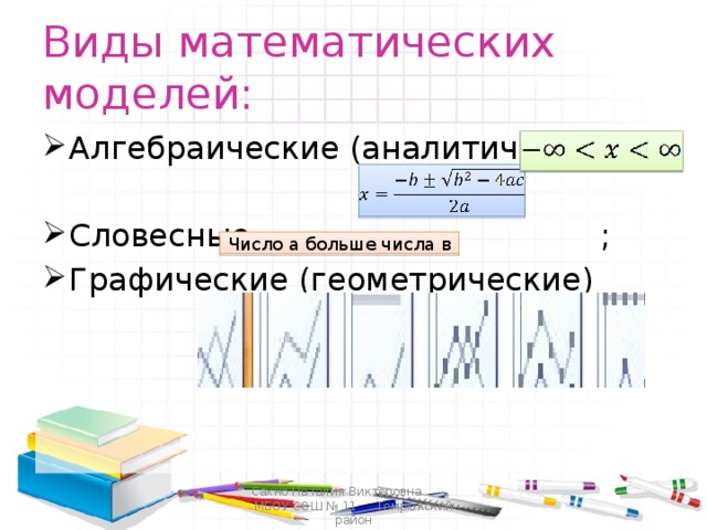 Виды математики