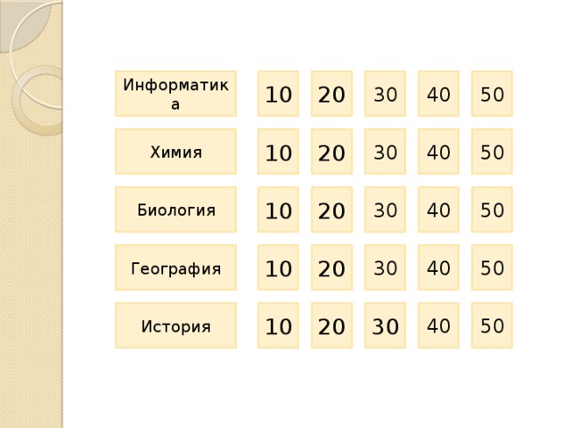 Информатика 10 20 30 40 50 Химия 10 20 30 40 50 50 40 30 20 10 Биология География 10 20 30 40 50 История 10 20 30 40 50 