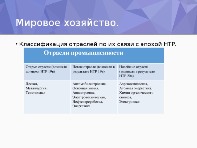 Современная эпоха нтр и мировое хозяйство 10 класс презентация домогацких