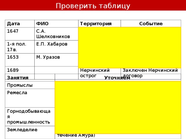 Картинки ФЗ О НАРОДНЫХ ПРОМЫСЛАХ