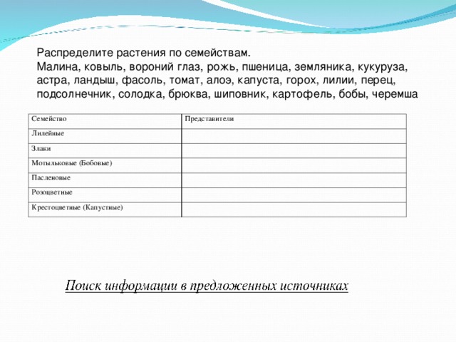 Распределите растения по семействам. Малина, ковыль, вороний глаз, рожь, пшеница, земляника, кукуруза, астра, ландыш, фасоль, томат, алоэ, капуста, горох, лилии, перец, подсолнечник, солодка, брюква, шиповник, картофель, бобы, черемша Семейство Представители Лилейные Злаки Мотыльковые (Бобовые) Пасленовые Розоцветные Крестоцветные (Капустные) 