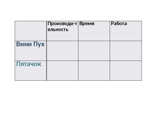 Производи-тельность Вини Пух Время Пятачок Работа 