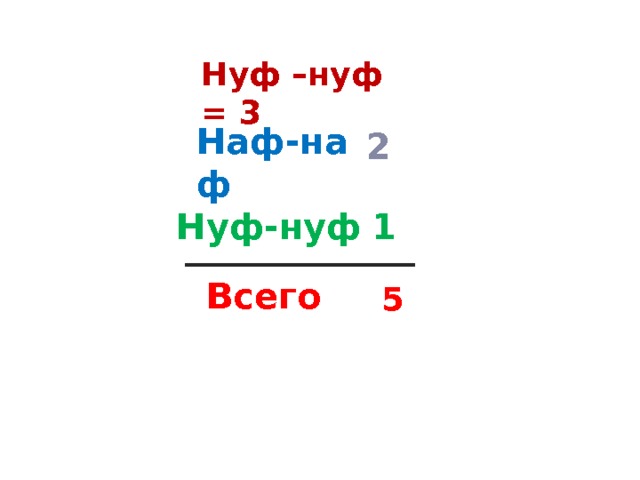 Нуф –нуф = 3 Наф-наф 2 Нуф-нуф 1 Всего 5 