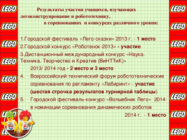 Результаты участия учащихся, изучающих легоконструирование и робототехнику, в соревнованиях и конкурсах различного уровня:  Городской фестиваль «Лего-сказки» 2013 г. - 1 место Городской конкурс «Роботенок-2013» - участие Дистанционный международный конкурс «Наука. Техника. Творчество и Креатив (ВиНТТиК)»  2013/ 2014 год -  2 место и 3 место 4. Всероссийский технический форум робототехнические  соревнования по регламенту «Лабиринт» - участие  (шестая строчка результатов турнирной таблицы ) 5. Городской фестиваль-конкурс «Волшебник Лего» 2014  в номинации соревнования динамических роботов  2014 г. - 1 место 