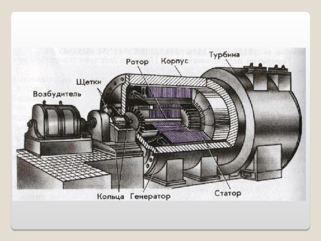 Генератор гудит как трансформатор