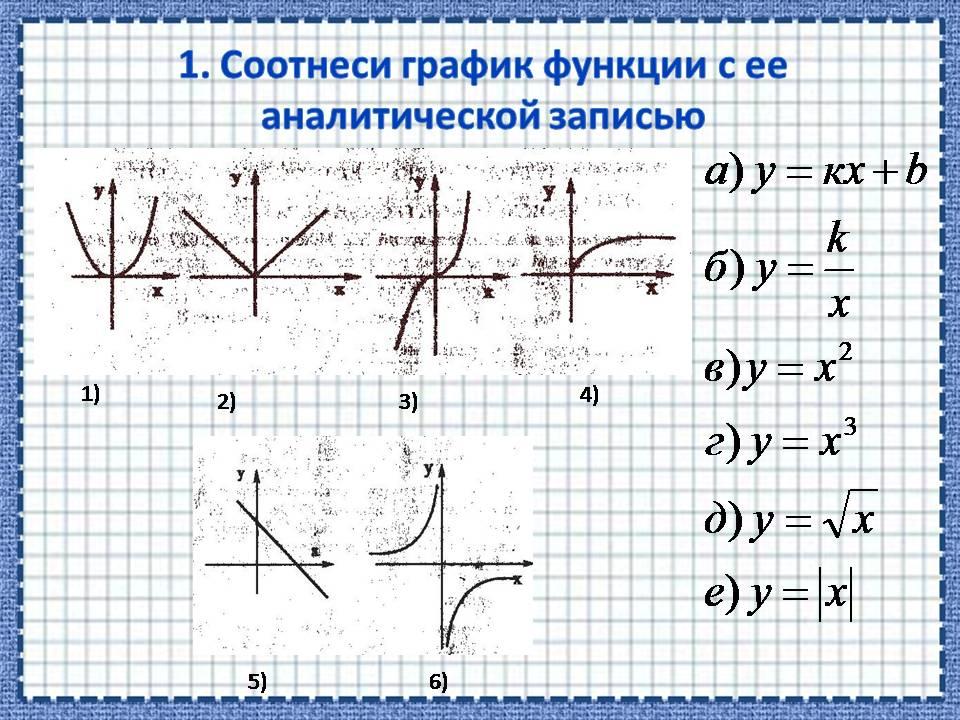 Задание 2. "Загадочные графики" Соотнесите графики и функции С помощь азбуки Мор