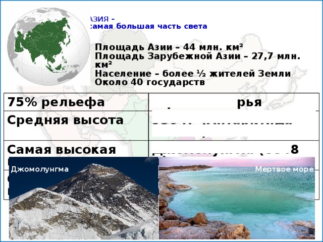 Самые большие страны зарубежной азии по площади