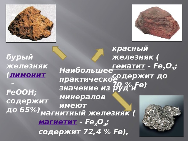 красный железняк ( гематит - Fe 2 O 3 ; содержит до 70 % Fe) бурый железняк ( лимонит - FeOOH; содержит до 65%)                        Наибольшее практическое значение из руд и минералов имеют  магнитный железняк ( магнетит - Fe 3 O 4 ; содержит 72,4 % Fe), 