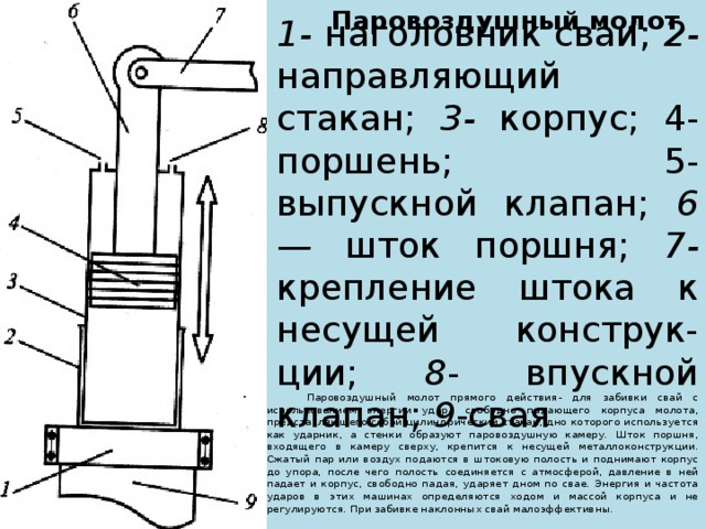 Кинематическая схема паровоздушного молота