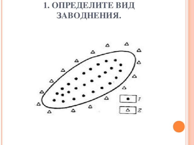 1. ОПРЕДЕЛИТЕ ВИД ЗАВОДНЕНИЯ. 