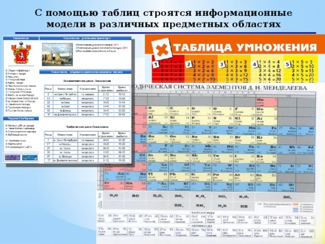 С помощью таблиц строятся информационные модели в различных предметных областях 