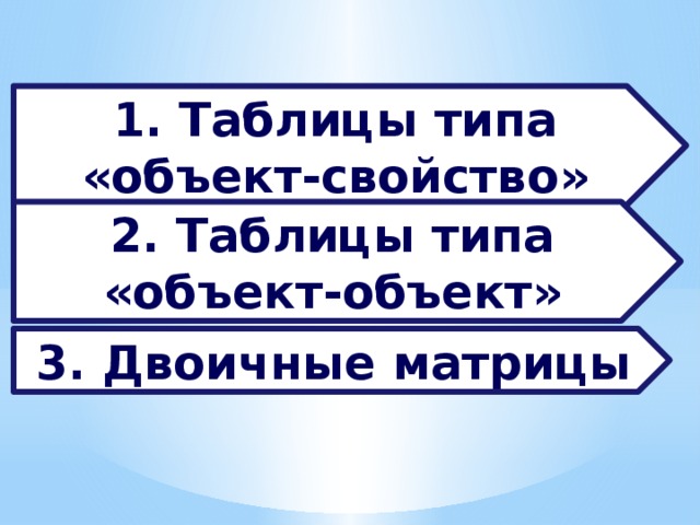1. Таблицы типа «объект-свойство» 2. Таблицы типа «объект-объект» 3. Двоичные матрицы 