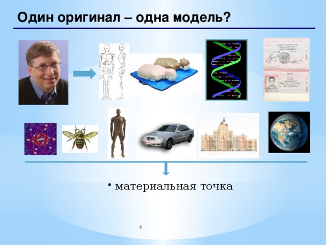 Один оригинал – одна модель?  материальная точка   