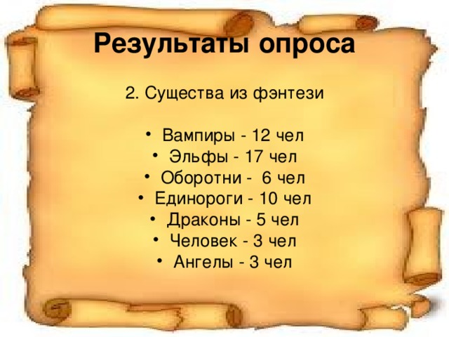 Результаты опроса 2. Существа из фэнтези Вампиры - 12 чел Эльфы - 17 чел Оборотни - 6 чел Единороги - 10 чел Драконы - 5 чел Человек - 3 чел Ангелы - 3 чел 