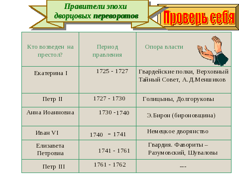 Дворцовые перевороты в истории России 1725-: таблица политики и исторические события