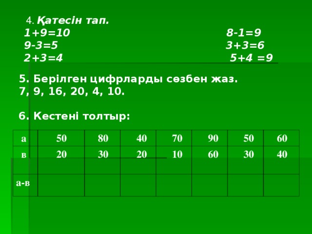  4.  Қатесін тап. 1+9=10 8-1=9 9-3=5 3+3=6 2+3=4 5+4 =9 5. Берілген цифрларды сөзбен жаз. 7, 9, 16, 20, 4, 10.  6. Кестені толтыр:  а  50  в а-в  80  20  40  30  70  20  90  10  50  60  60  30  40 
