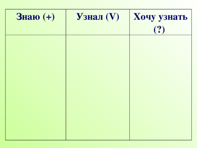 Знаю (+) Узнал ( V ) Хочу узнать (?) 
