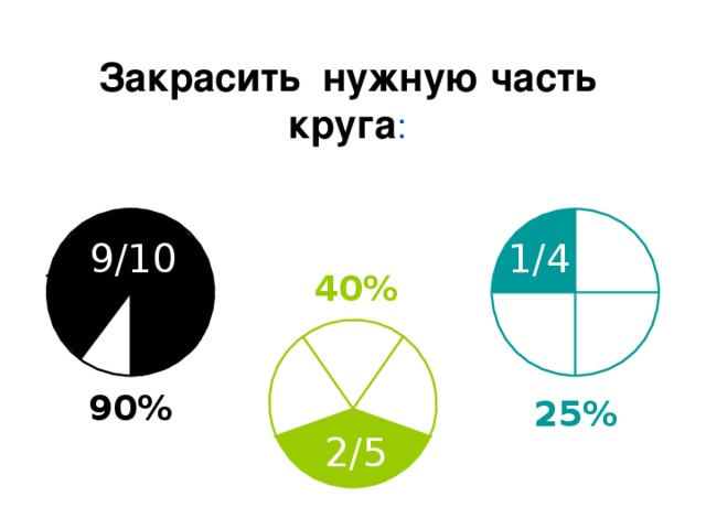 Закрасить нужную часть круга :  9/10 1/4  4 0% 9 0% 25 % 2/5