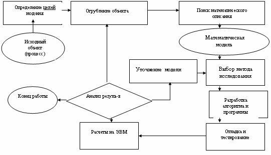 Предмет и история развития методов оптимизации - online presentation