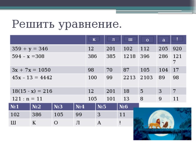 Решить уравнение. 359 + у = 346 12 594 – х =308 386 3х + 7х = 1050 201 102 385 45х – 13 = 4442 98 1218 100 112 18(15 - х) = 216 70 99 121 : n = 11 12 87 396 205 105 286 2213 105 920 201 101 18 104 2103 1217 89 13 17 5 8 98 3 9 7 11 о ! а ш к л № 1 102 № 2 Ш 386 № 3 К 105 № 4 99 № 5 О 3 Л № 6 А 11 !