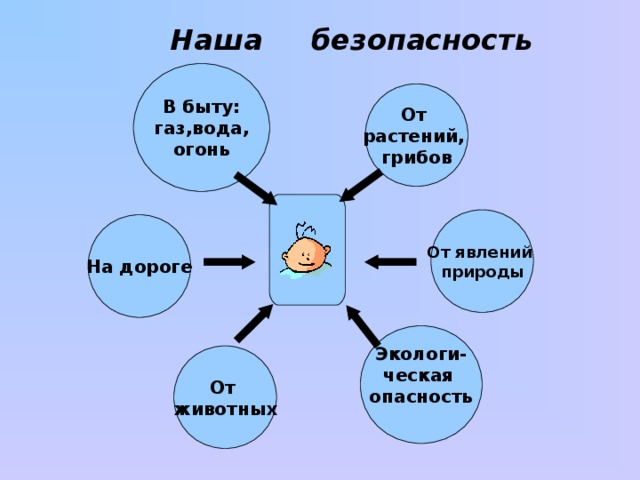 Видеоурок природа и наша безопасность 3 класс