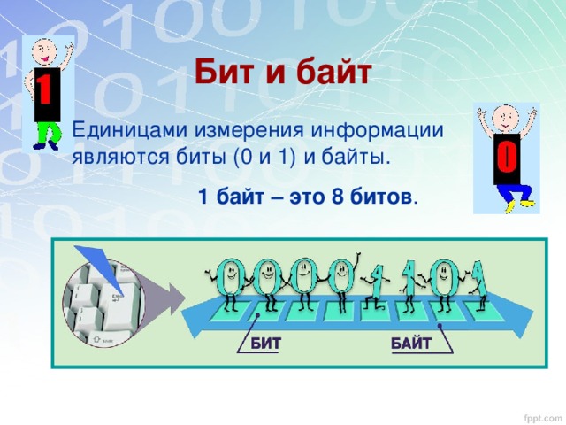 Бит и байт Единицами измерения информации являются биты (0 и 1) и байты. 1 байт – это 8 битов .