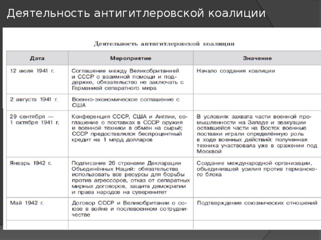 Страны союзники ссср по антигитлеровской коалиции - найдено 77 картинок