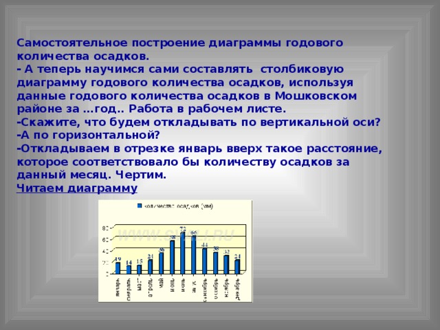 На диаграмме показано годовое количество осадков в москве за период с 1982 по 1990 ответ