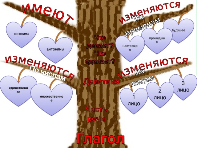 Планы на будущее синоним