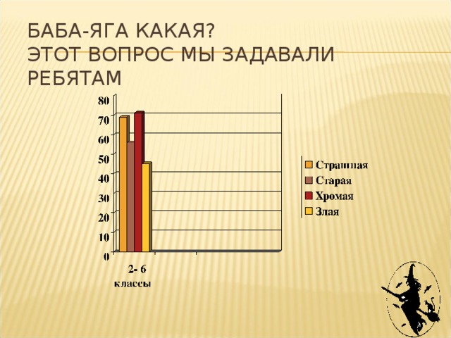 БАБА-ЯГА КАКАЯ?  ЭТОТ ВОПРОС МЫ ЗАДАВАЛИ РЕБЯТАМ