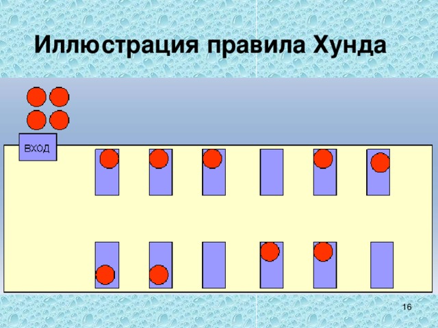 Иллюстрация правила Хунда 15 