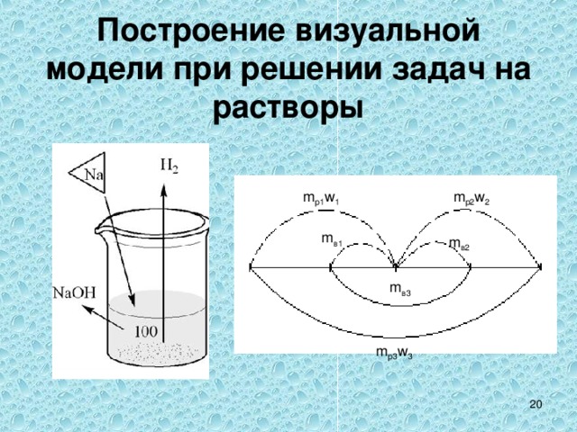 Построение визуальной модели при решении задач на растворы m p1 w 1 m p2 w 2 m в1 m в2 m в3 m p3 w 3  