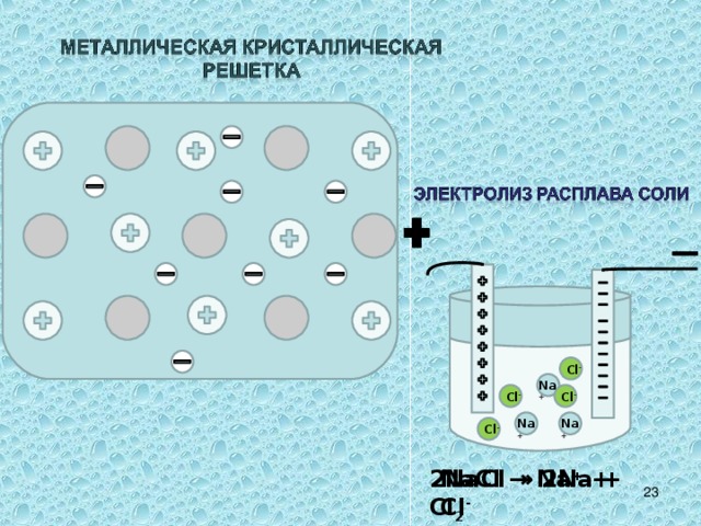 Cl - Na + Cl - Cl - Na + Na + Cl - 2NaCl → 2Na + Cl 2 NaCl → Na + + Cl - 22 