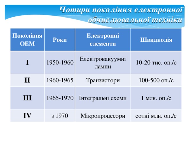 Реферат: Системне програмне забезпечення ЕОМ