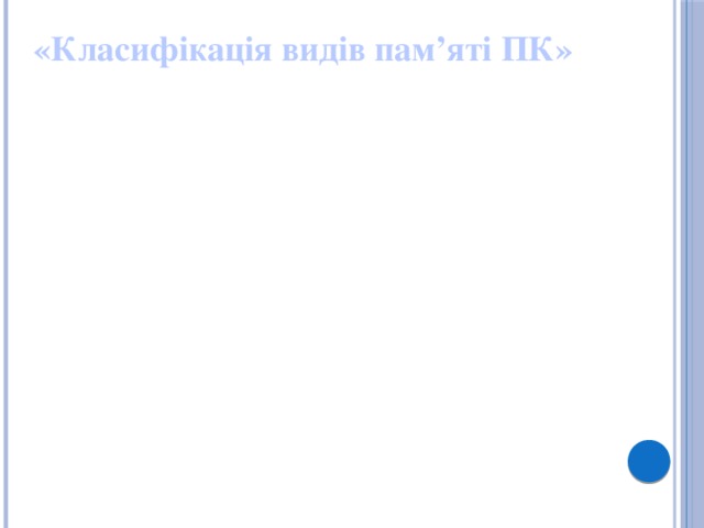 «Класифікація видів пам’яті ПК» Пам Внутрішня оперативна постійна кеш Зовнішня магнітні накопичувачі оптичні накопичувачі магнітооптичні