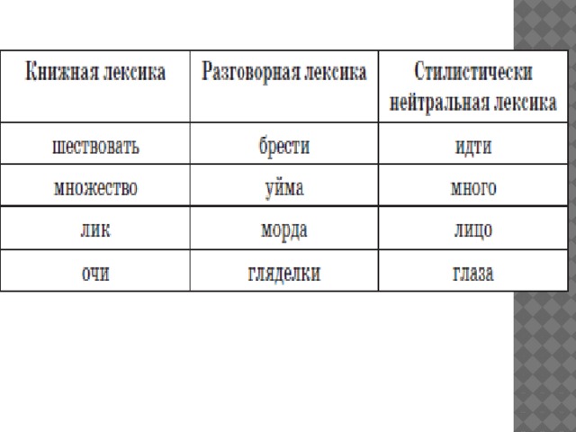 Стилистическая окраска слова 6 класс презентация