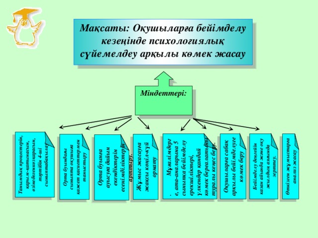 Бейімделу шынығу және білім алу презентация