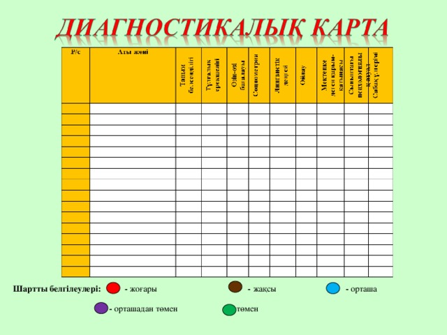 Диагностика