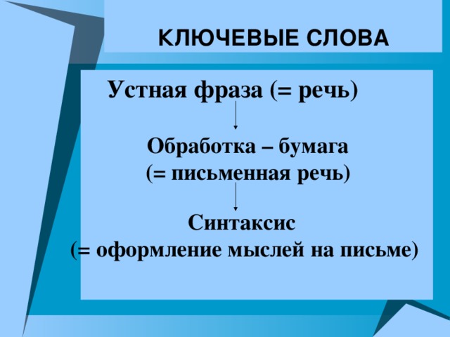 КЛЮЧЕВЫЕ СЛОВА Устная фраза (= речь) Обработка – бумага  (= письменная речь) Синтаксис (= оформление мыслей на письме)