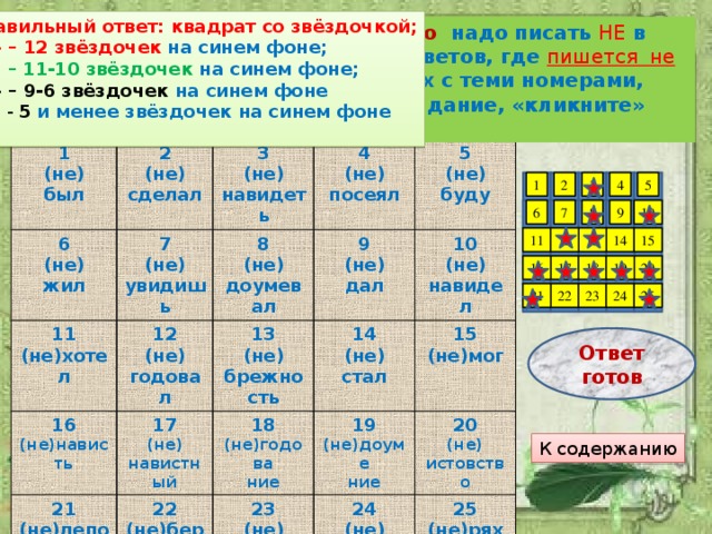 Правильный ответ: квадрат со звёздочкой; «5» – 12 звёздочек на синем фоне; « 4» – 11-10 звёздочек на синем фоне; «3» – 9-6 звёздочек на синем фоне « 2 » - 5  и менее звёздочек на синем фоне Подумайте, слитно или раздельно надо писать НЕ в данных примерах . Выберите 12 ответов, где пишется не слитно . «Кликните» на квадратиках с теми номерами, которые вы выбрали. Завершив задание, «кликните» дважды « Ответ готов ». 1 2 (не) 6 (не) 11 7 (не) был 3 4 (не)хотел (не) (не) сделал 12 8 16 жил (не) (не) 9 (не) 21 увидишь 5 13 17 навидеть (не)нависть 22 (не)лепость (не) 14 посеял (не) (не) годовал (не) 10 18 доумевал (не) (не)берёт 15 буду 23 дал (не) брежность навистный 19 (не)годова (не)мог (не)доуме (не) 24 стал 20 навидел ние (не)  (не) 25 ние читает (не)ряха учит истовство 3 2 5 4 1 10 9 8 7 6 15 13 11 12 14 17 19 18 20 16 22 25 24 23 21 Ответ готов К содержанию