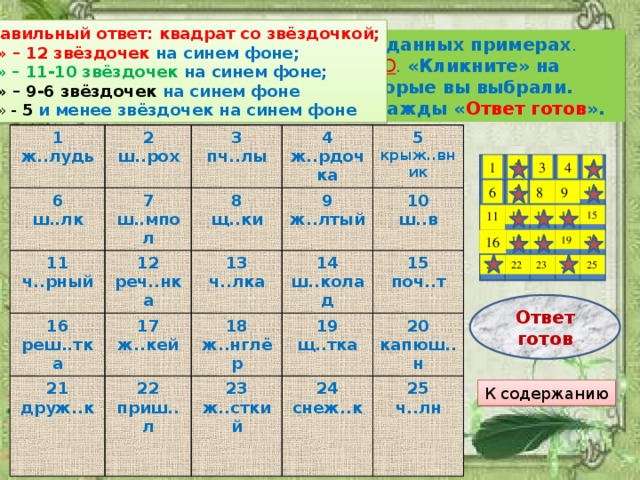 Правильный ответ: квадрат со звёздочкой; «5» – 12 звёздочек на синем фоне; « 4» – 11-10 звёздочек на синем фоне; «3» – 9-6 звёздочек на синем фоне « 2 » - 5  и менее звёздочек на синем фоне Подумайте, о или ё надо писать в данных примерах . Выберите 12 ответов, где пишется О . «Кликните» на квадратиках с теми номерами, которые вы выбрали. Завершив задание, «кликните» дважды « Ответ готов ». 1 ж..лудь 2 6 ш..рох ш..лк 7 3 11 12 ш..мпол 4 пч..лы ч..рный 8 16 реч..нка ж..рдочка 13 21 щ..ки 9 реш..тка 17 5 22 друж..к крыж..вник ж..кей ж..лтый 14 ч..лка 18 10 приш..л ш..колад ш..в ж..нглёр 19 15 23 щ..тка 24 ж..сткий поч..т  20 снеж..к 25 капюш..н ч..лн 4 5 3 2 1 10 9 8 7 6 15 14 13 12 11 17 16 18 19 20 25 24 23 22 21 Ответ готов К содержанию