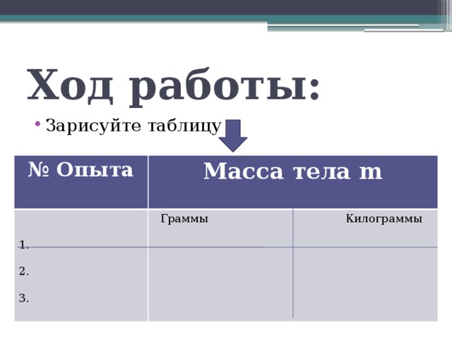 Ход работы: Зарисуйте таблицу № Опыта Масса тела m Граммы Килограммы 1. 2. 3. 