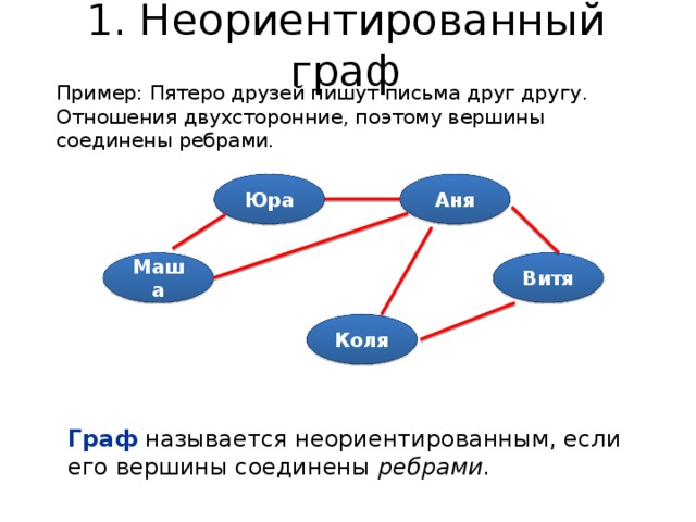 Пример графа из жизни Информационные модели на графах, 9 класс
