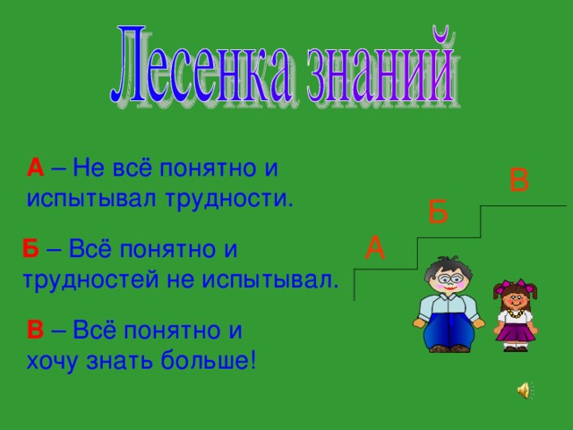А – Не всё понятно и испытывал трудности. В Б А Б – Всё понятно и трудностей не испытывал. В – Всё понятно и  хочу знать больше! 