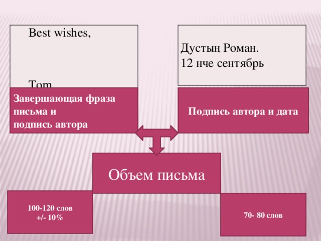 Best wishes, Тоm Дустың Роман. 12 нче сентябрь Завершающая фраза письма и Подпись автора и дата подпись автора Объем письма 100-120 слов +/- 10% 70- 80 слов 