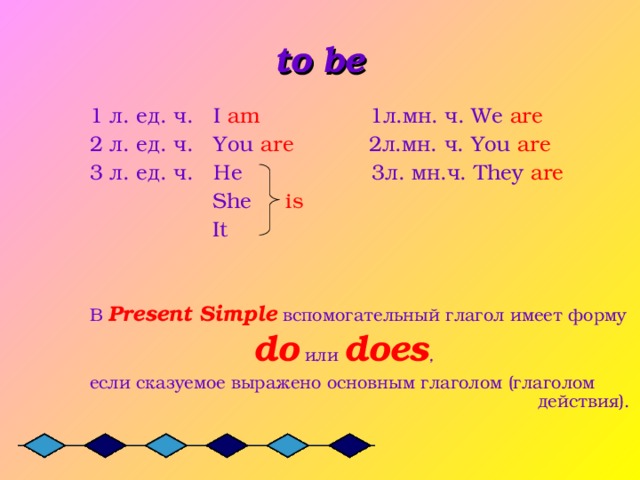    to be 1 л. ед. ч. I am 1 л.мн. ч. We are 2 л. ед. ч. You are  2л.мн. ч. You are 3 л. ед. ч. He 3л. мн.ч. They are  She is  It  В Present Simple  вспомогательный глагол  имеет форму  do  или does , если сказуемое выражено основным глаголом (глаголом        действия). 