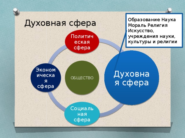 Религия мораль право искусство наука как важнейшие компоненты человеческой картины мира