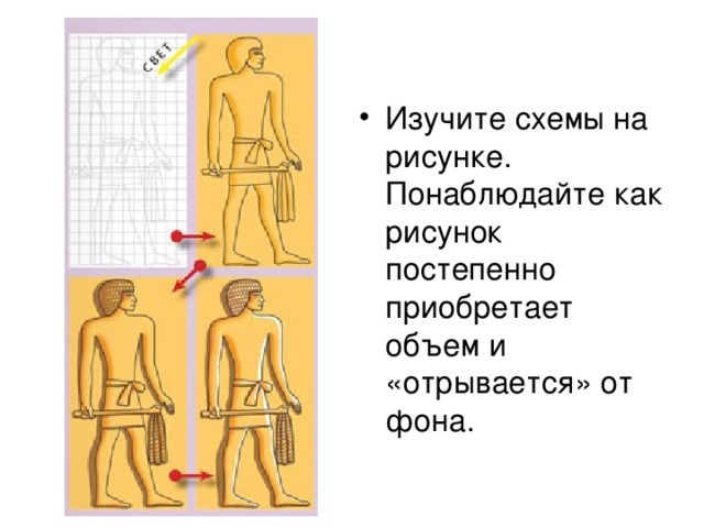 История изображения фигуры человека в искусстве